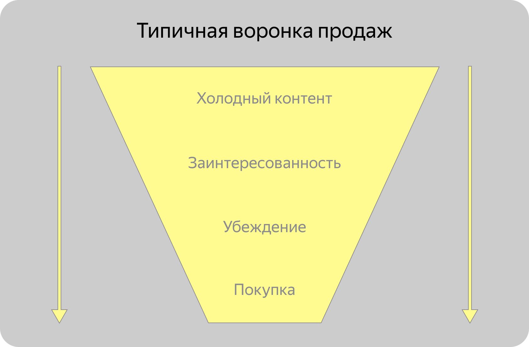 Виды продаж и их особенности — что выбрать для бизнеса — иллюстрация